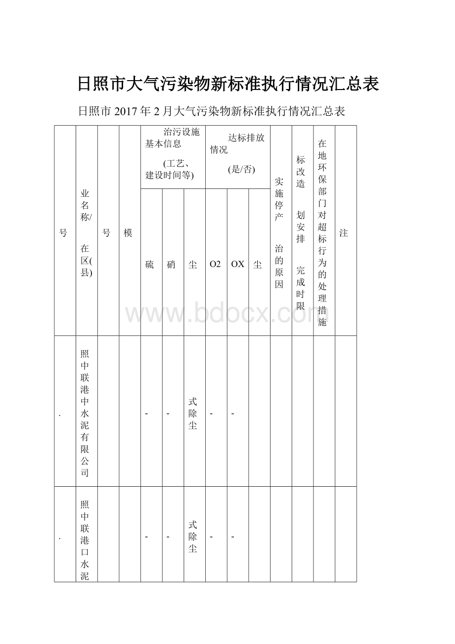 日照市大气污染物新标准执行情况汇总表.docx