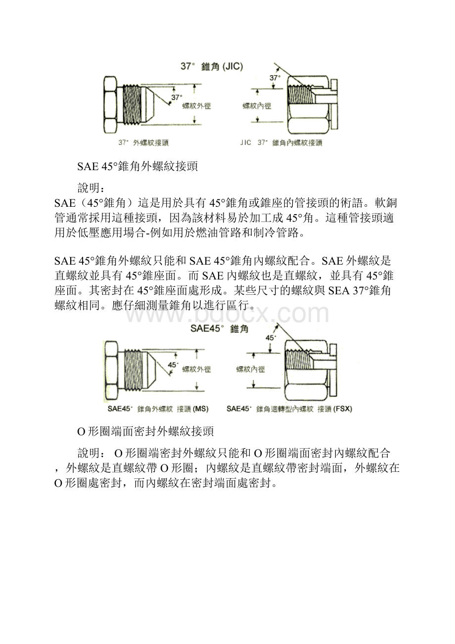 液压连接五种管接头系统.docx_第2页