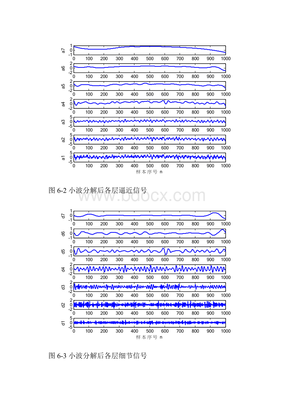 第六章 小波变换的应用.docx_第3页