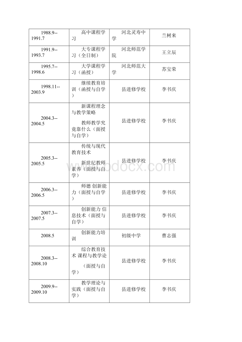 专业技术任职资格评审表.docx_第3页