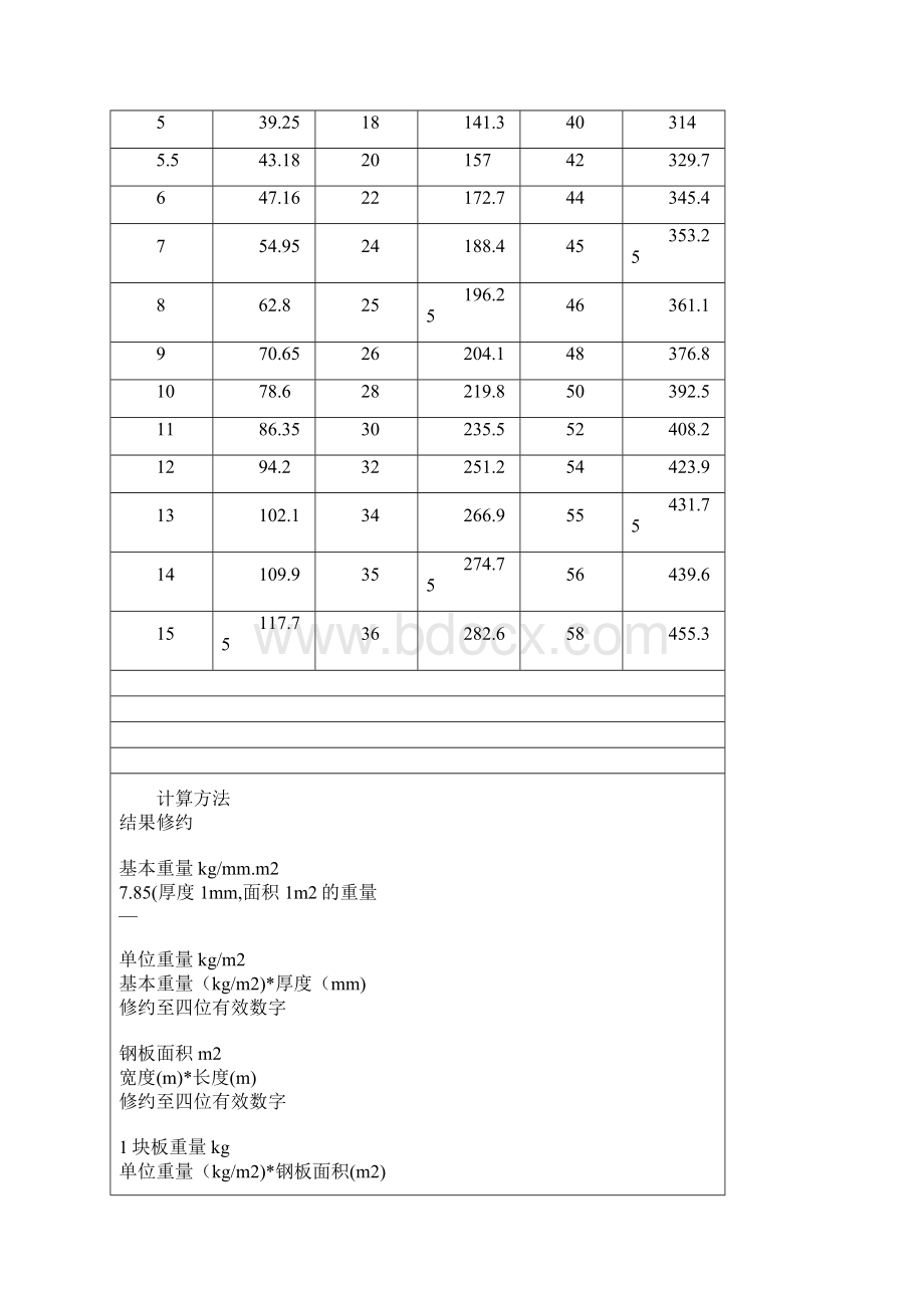 钢板理论重量表1.docx_第2页