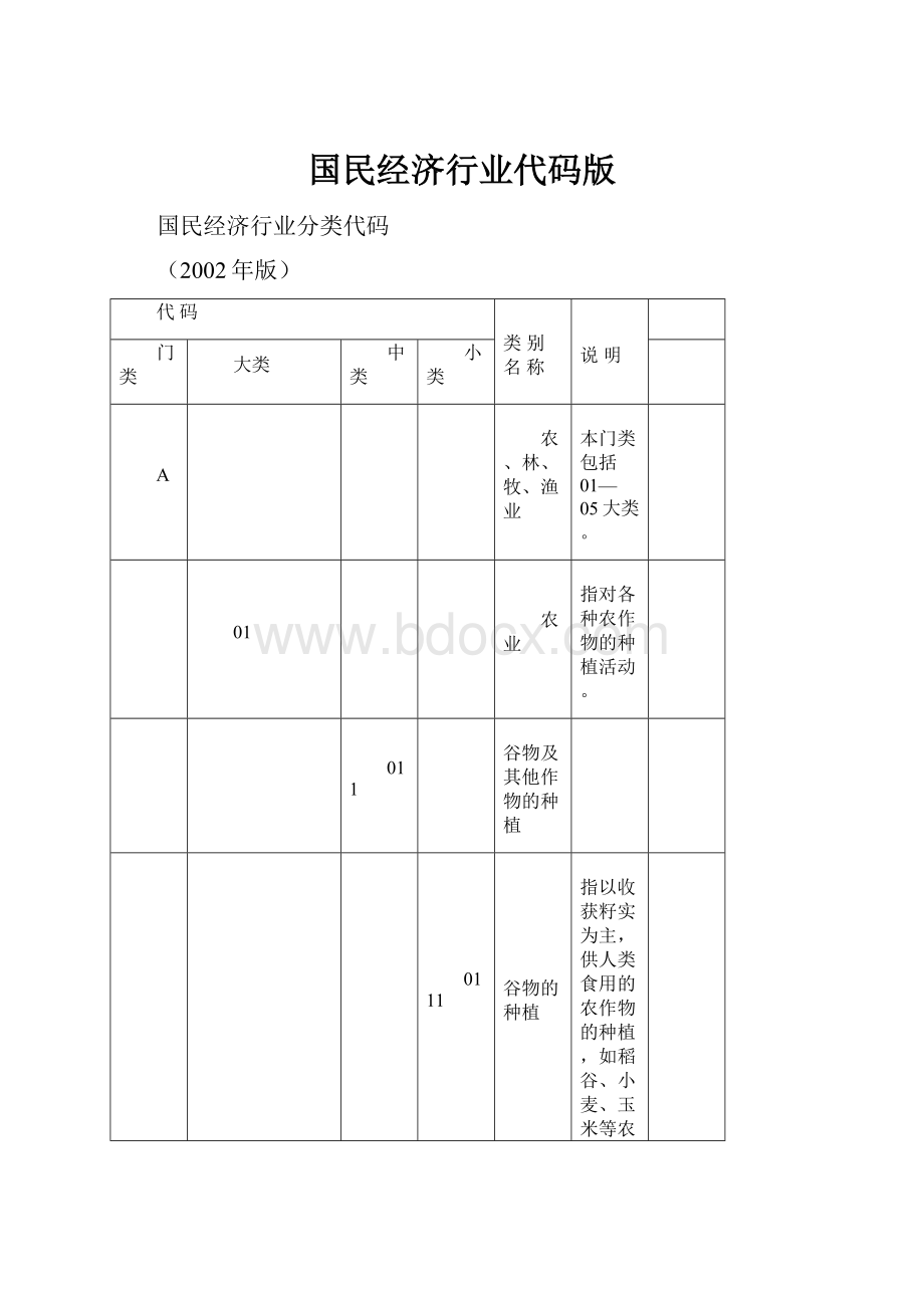 国民经济行业代码版.docx_第1页