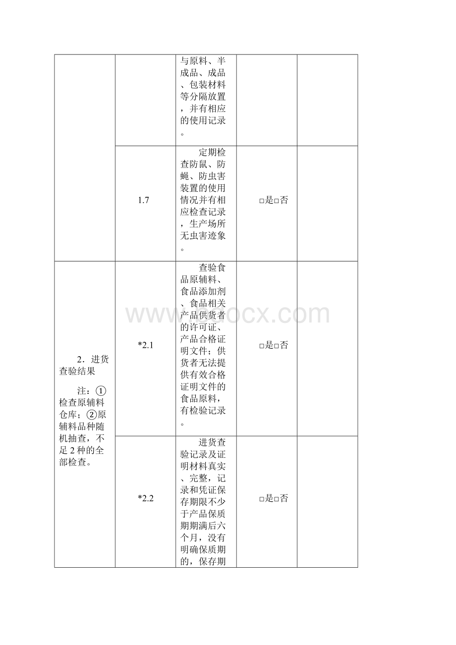 食品生产日常监督检查要点表.docx_第3页