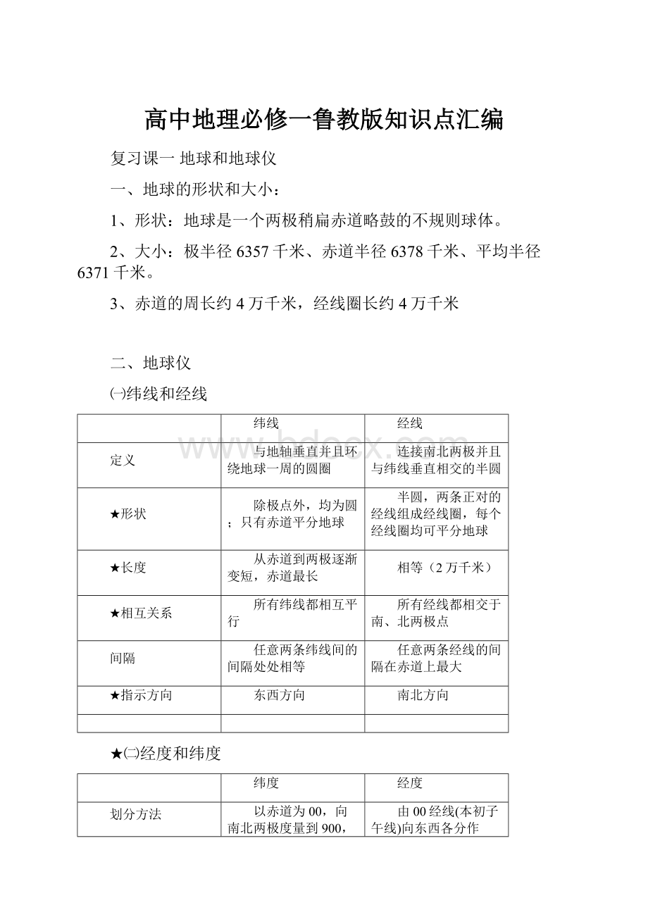 高中地理必修一鲁教版知识点汇编.docx_第1页