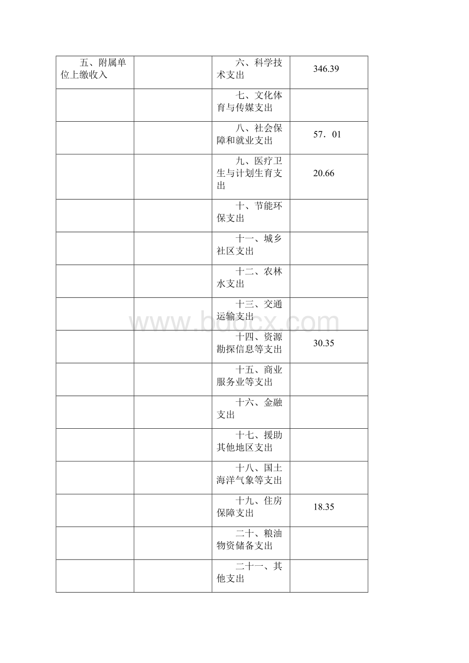 上海市松江区信息化服务中心部门决算.docx_第2页