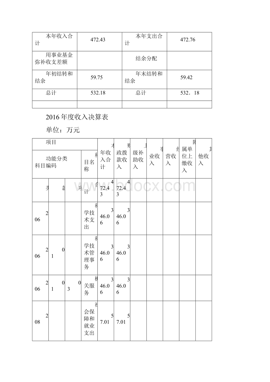 上海市松江区信息化服务中心部门决算.docx_第3页