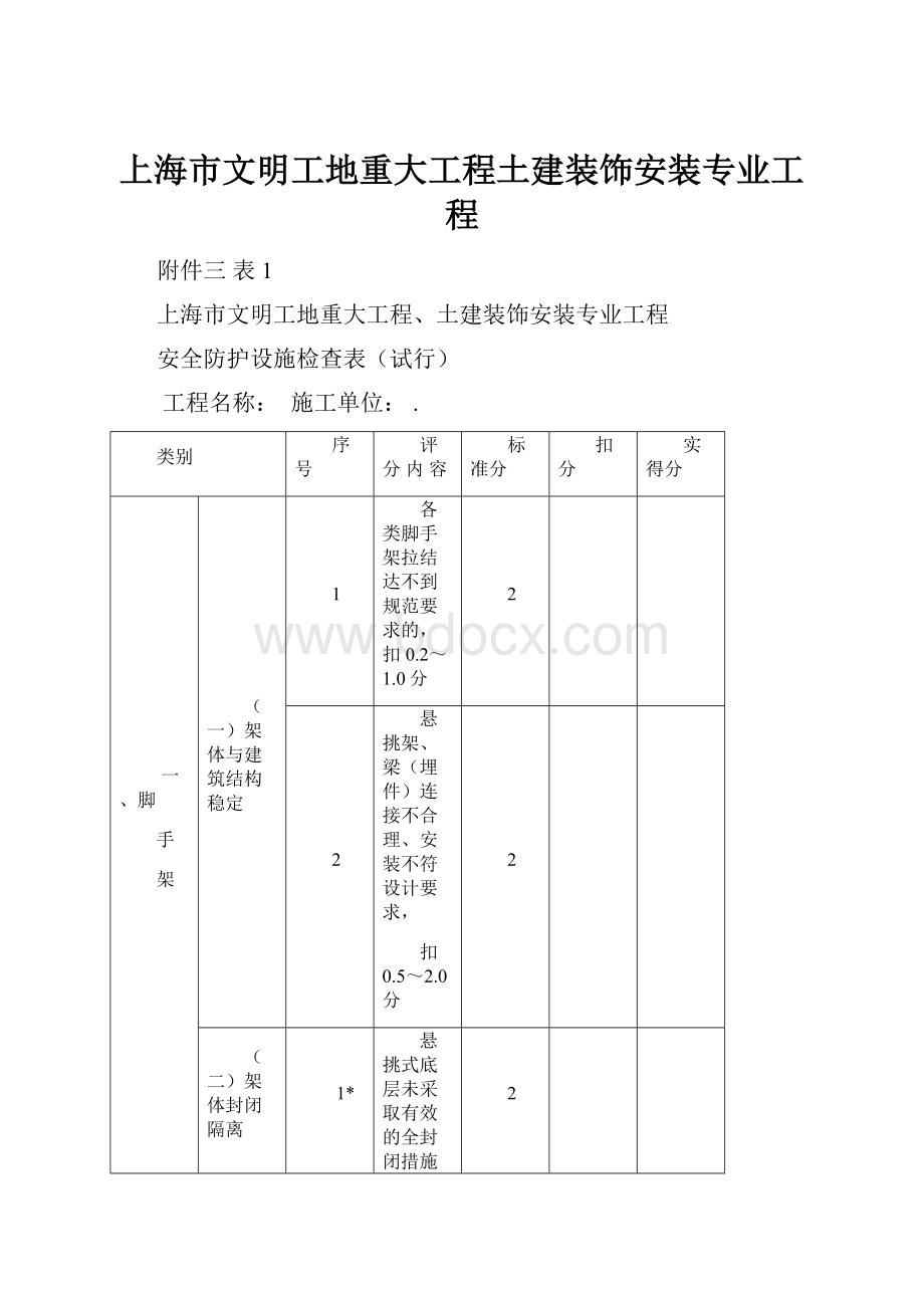 上海市文明工地重大工程土建装饰安装专业工程.docx_第1页