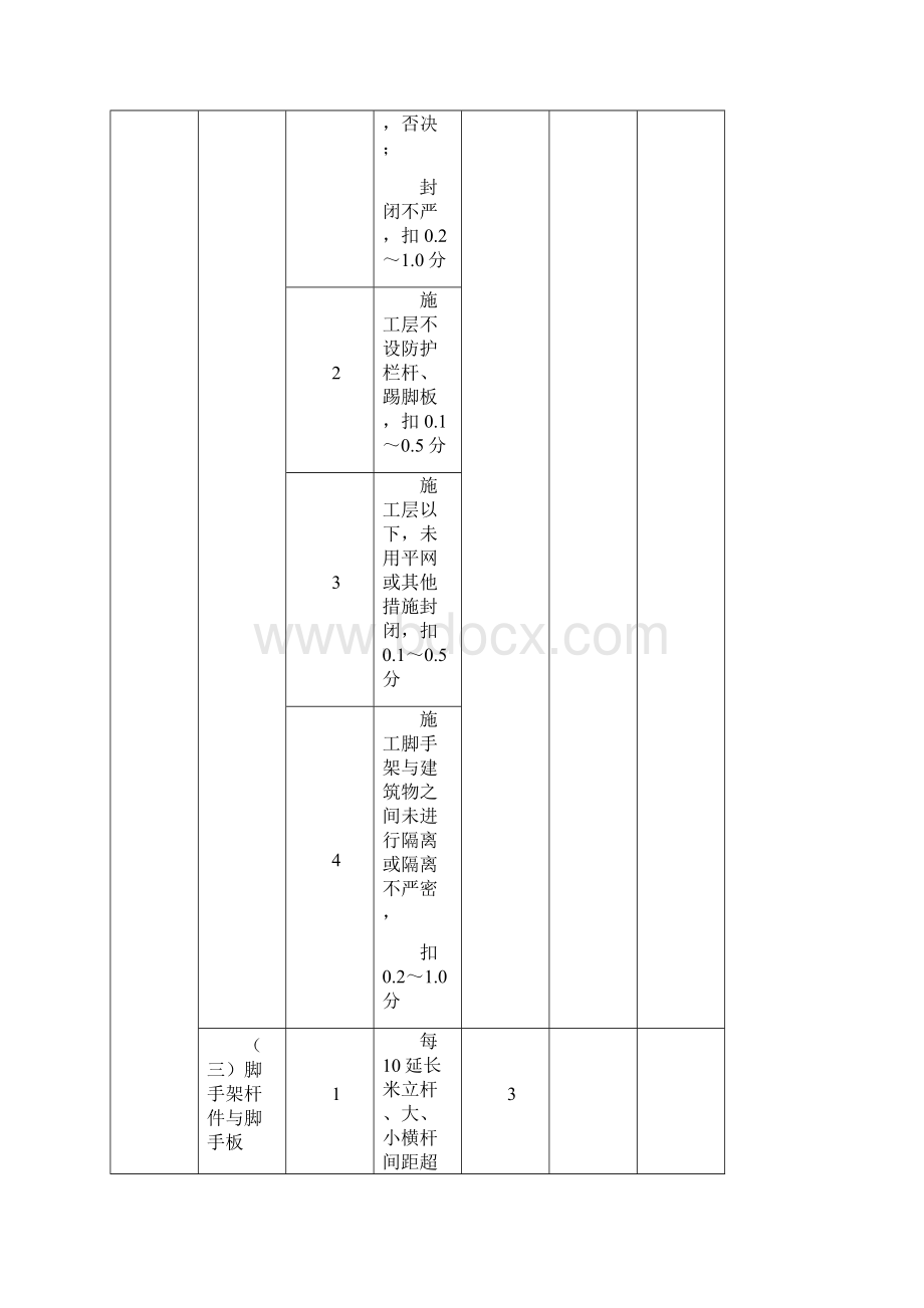 上海市文明工地重大工程土建装饰安装专业工程.docx_第2页