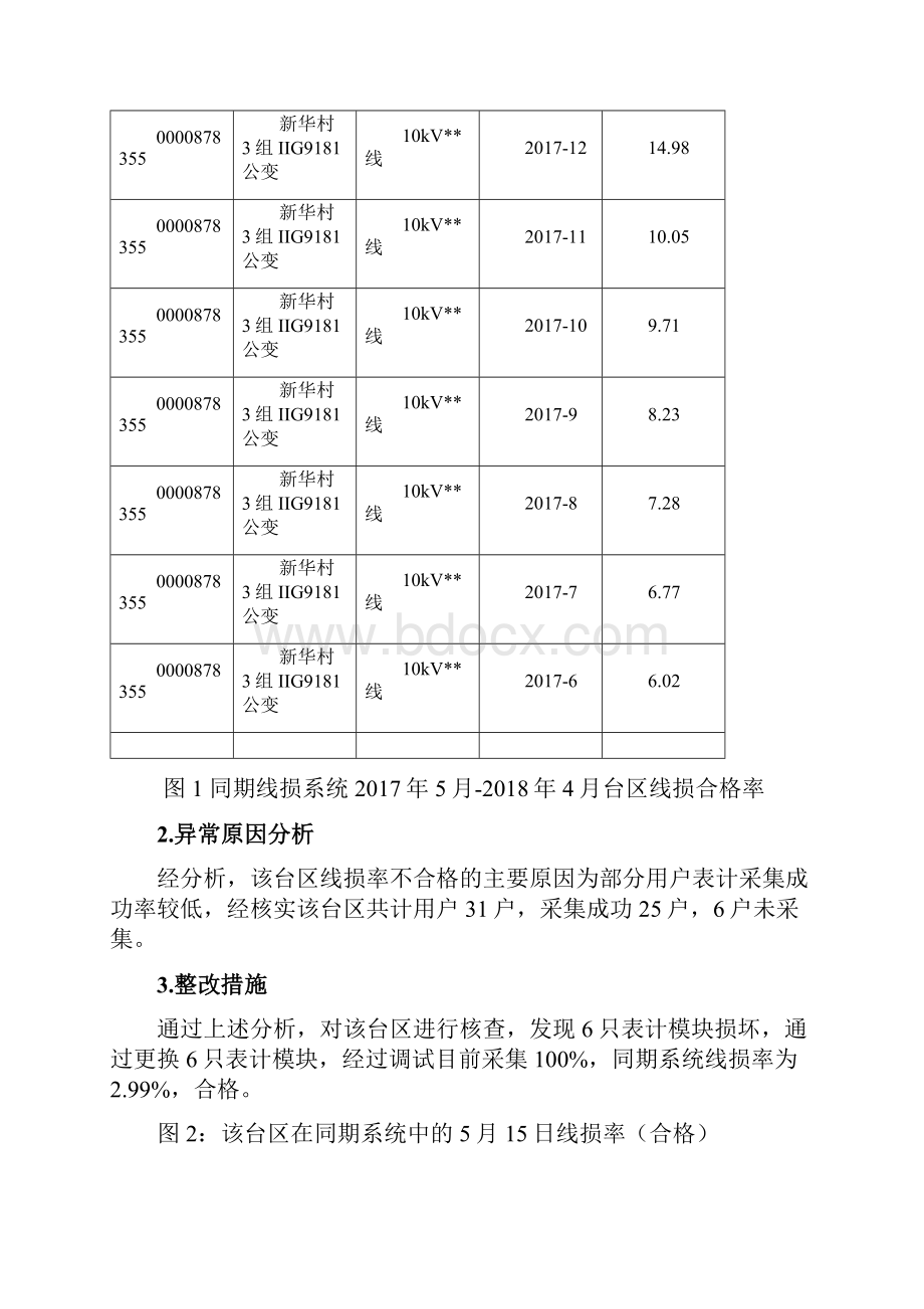 典型台区线损分析报告.docx_第2页