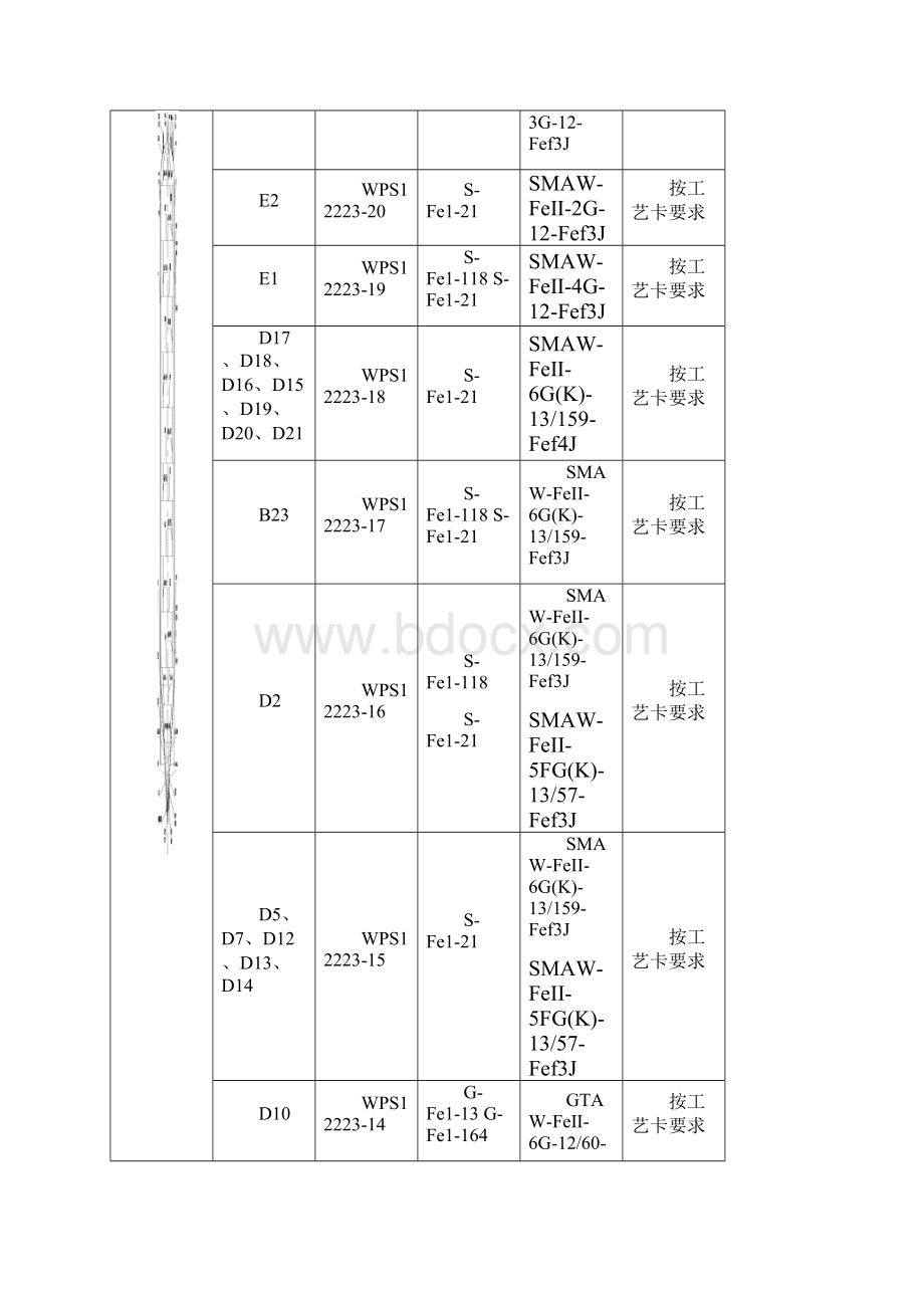 热催化剂罐焊接工艺12223.docx_第2页