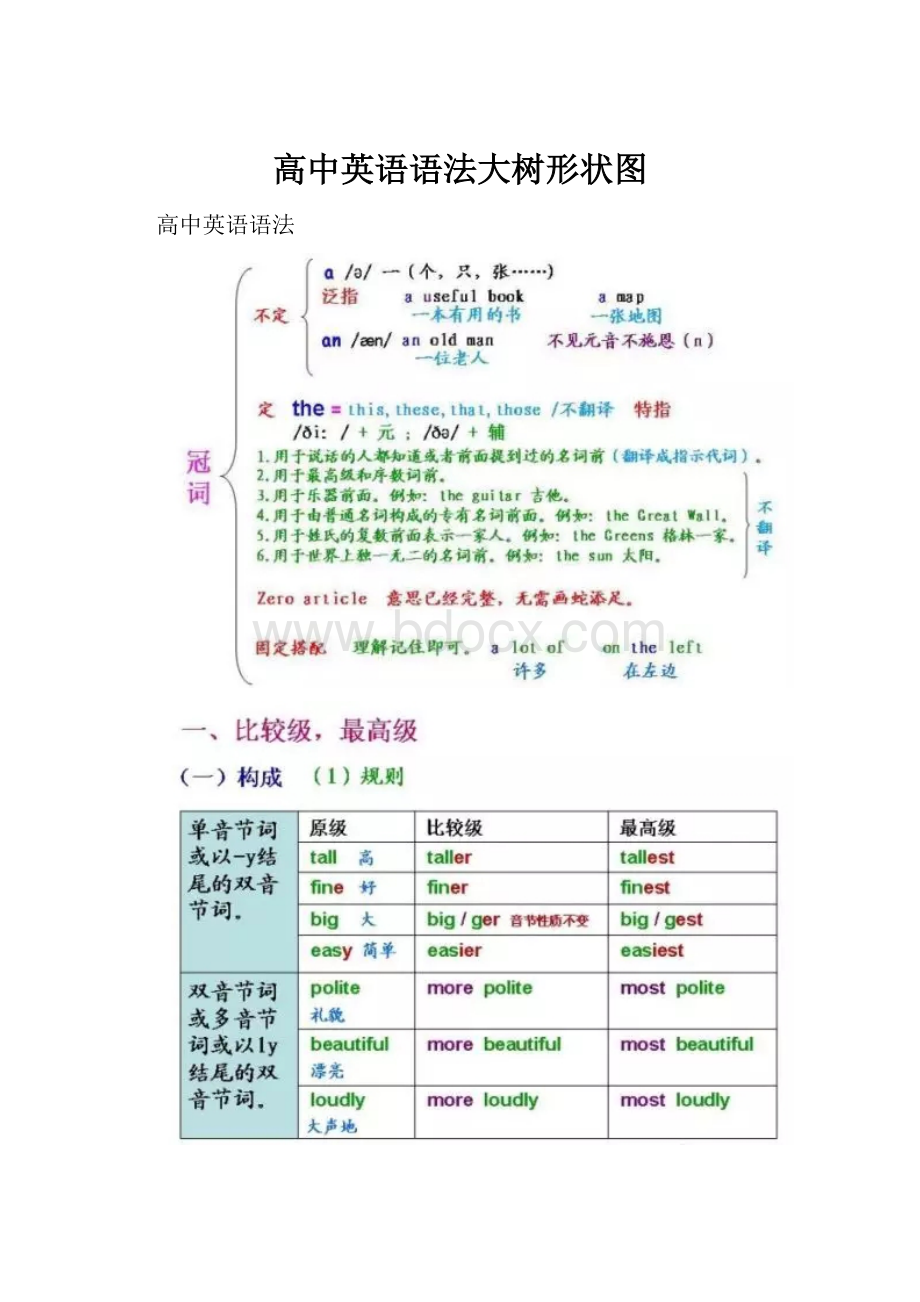 高中英语语法大树形状图.docx_第1页