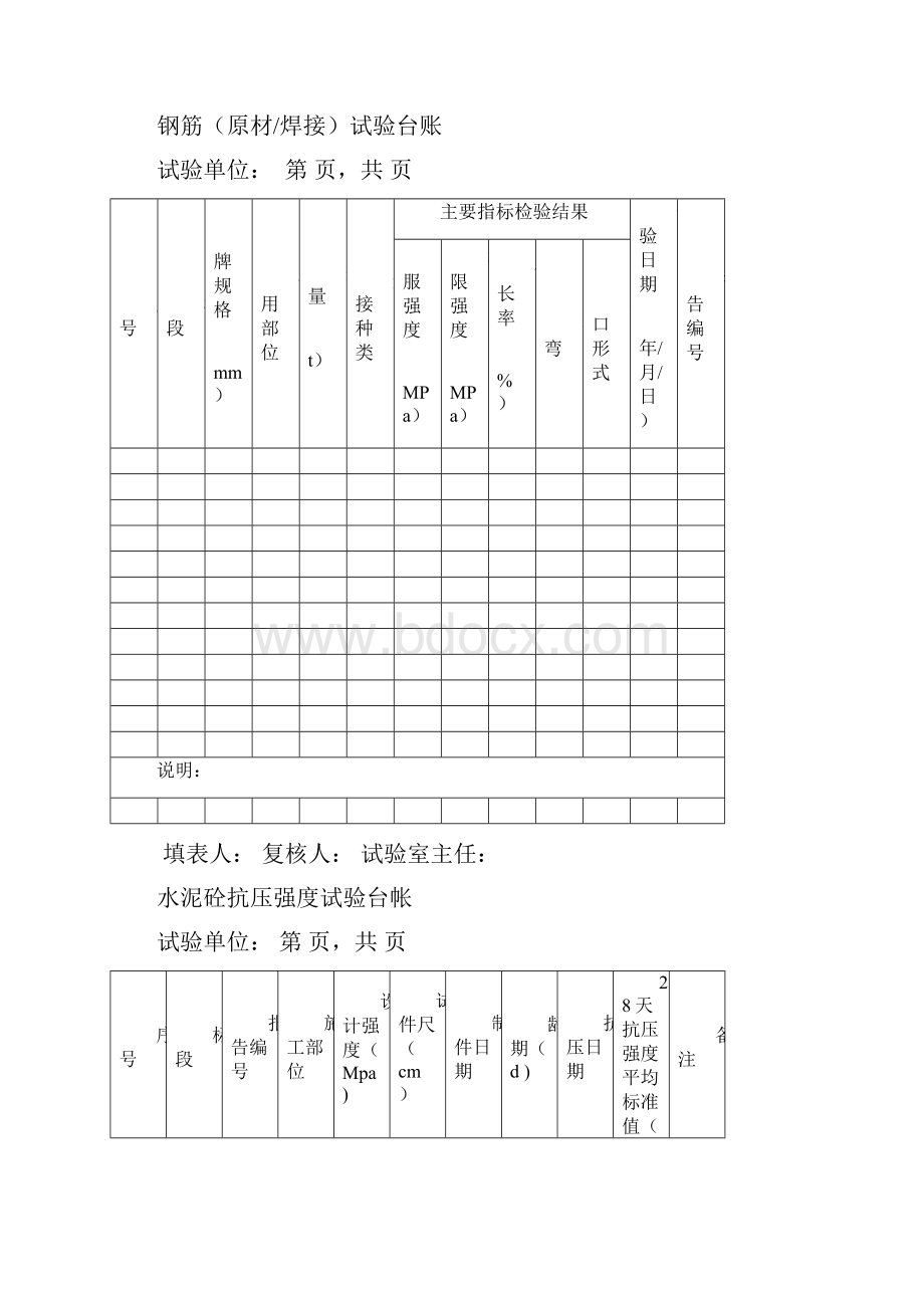 各种台账.docx_第3页