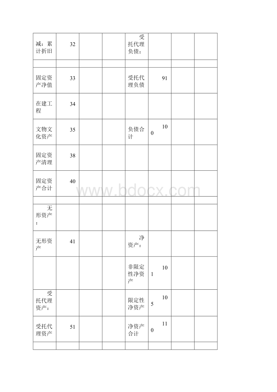 民间非营利组织会计报表.docx_第3页