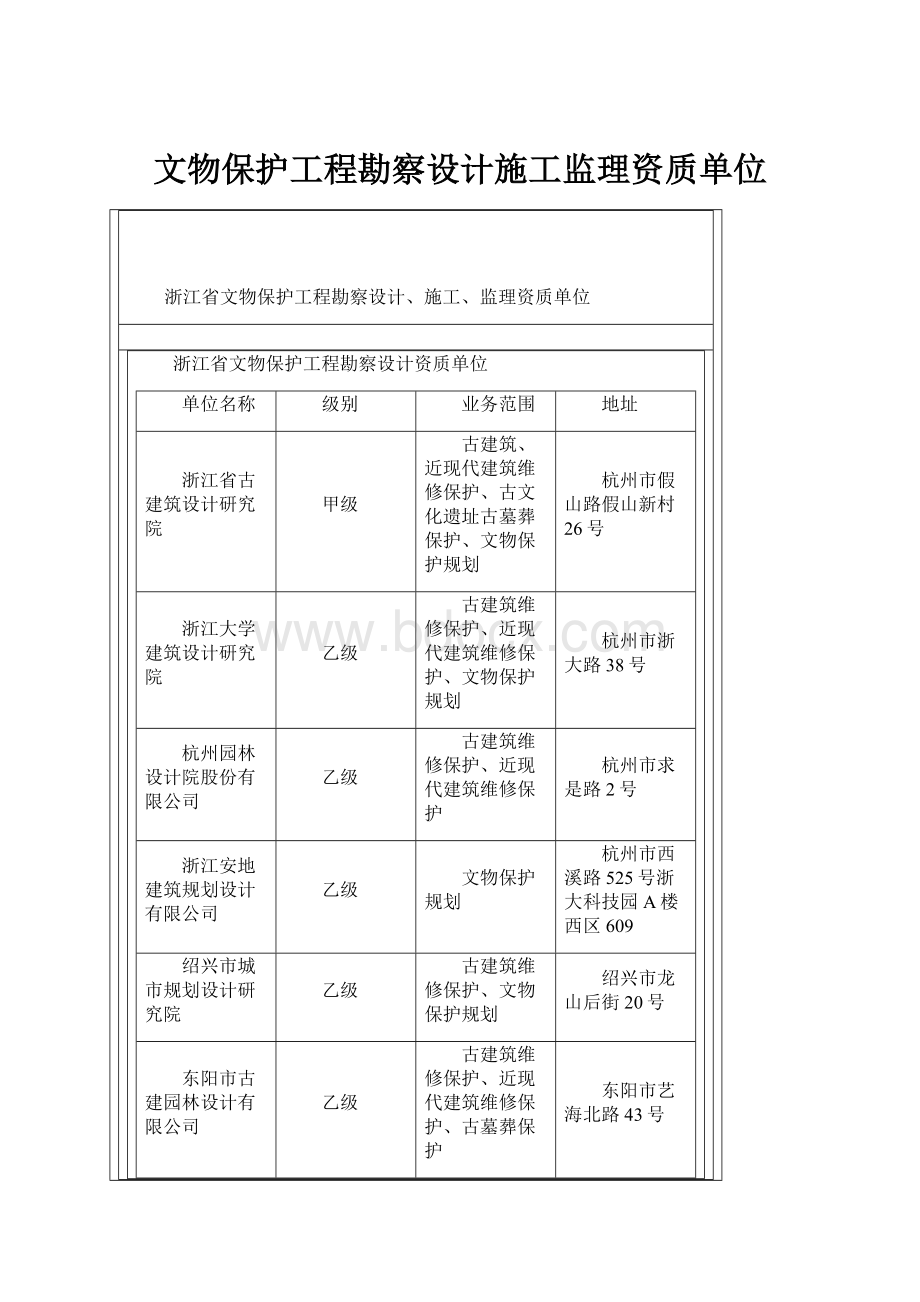 文物保护工程勘察设计施工监理资质单位.docx_第1页