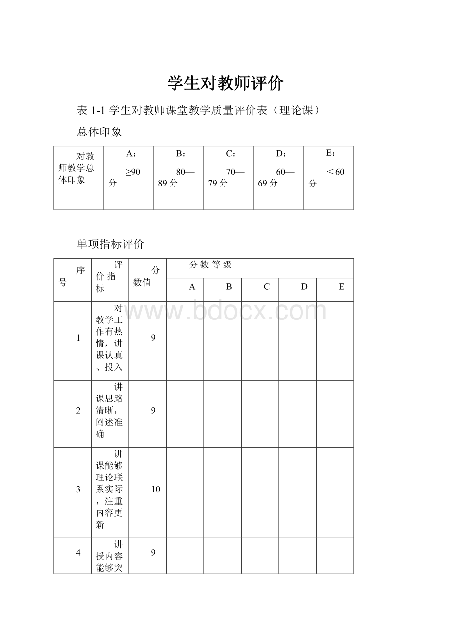 学生对教师评价.docx_第1页