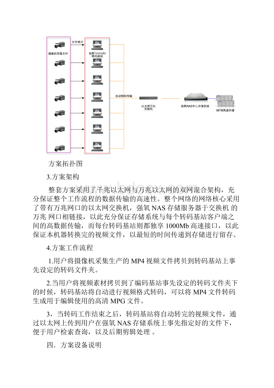 视频转码方案.docx_第2页