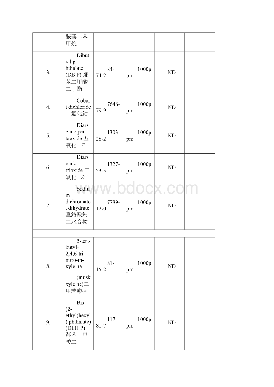 reach168项符合性声明中英文版.docx_第2页