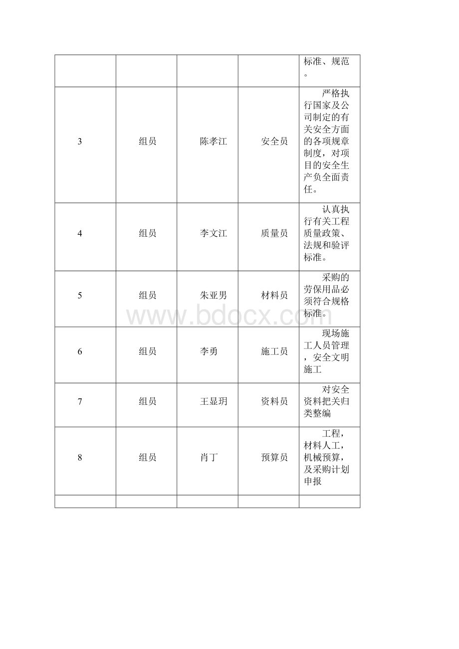 项目部质量管理体系.docx_第3页