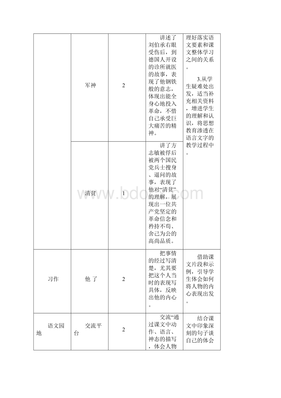 统编版语文五年级下册第四单元第9课《古诗三首》教案教学设计反思.docx_第2页