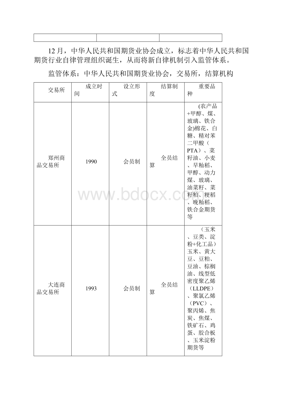 期货从业资格基础知识重点.docx_第3页