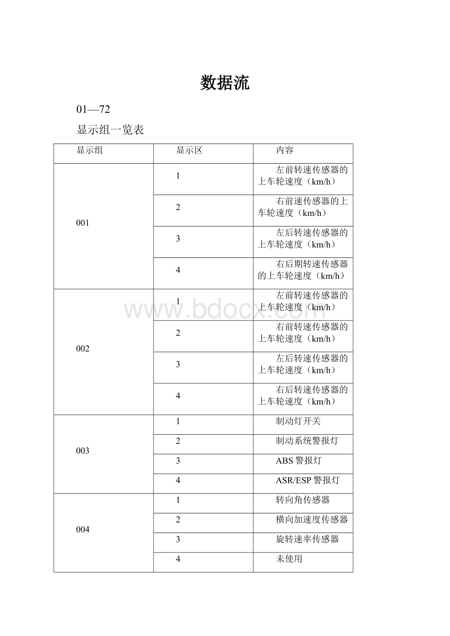 数据流.docx