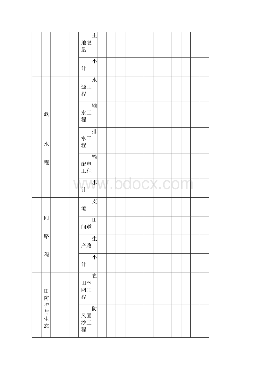 土地整理工程施工质量评定表.docx_第3页