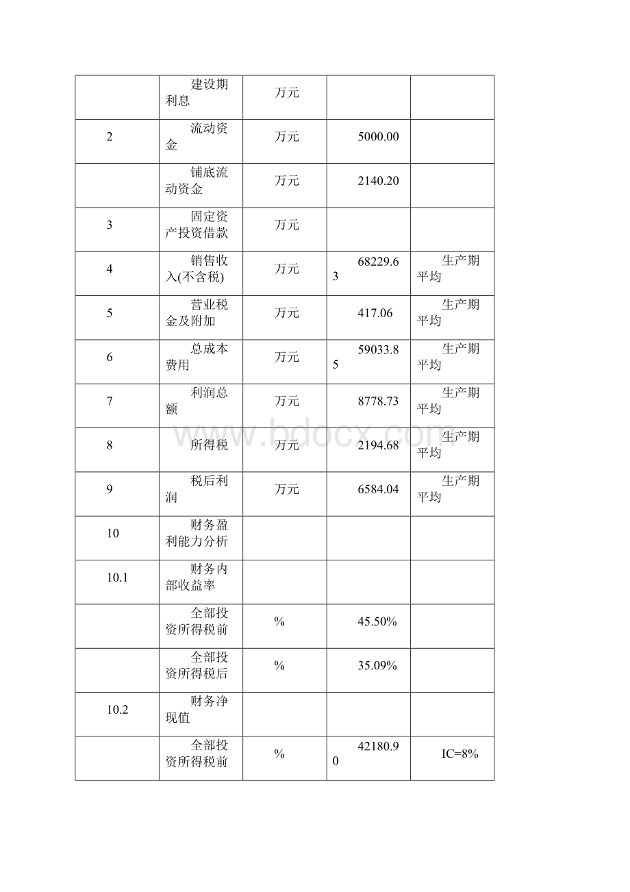 精品某建厂项目可研报告.docx_第3页