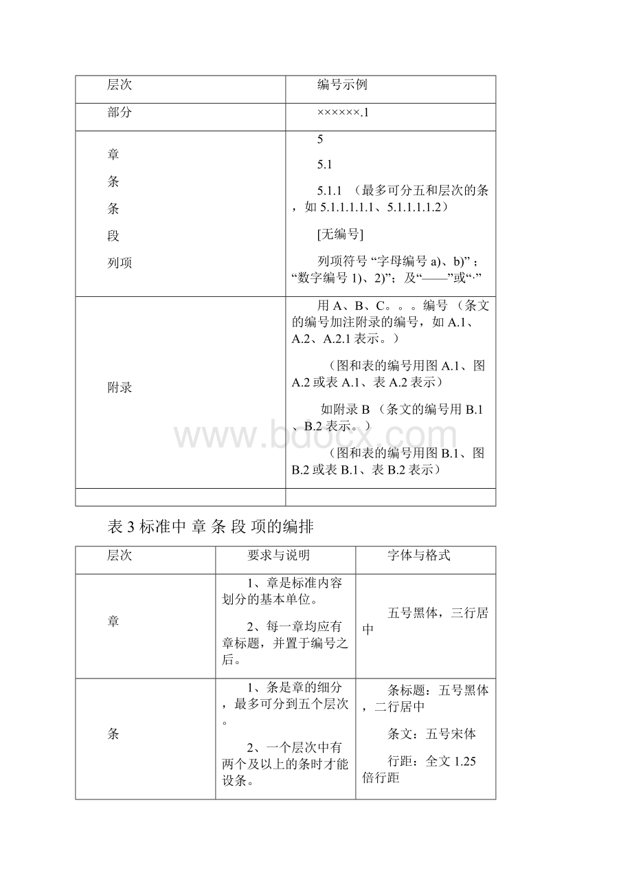 标准条文编排的示例.docx_第2页