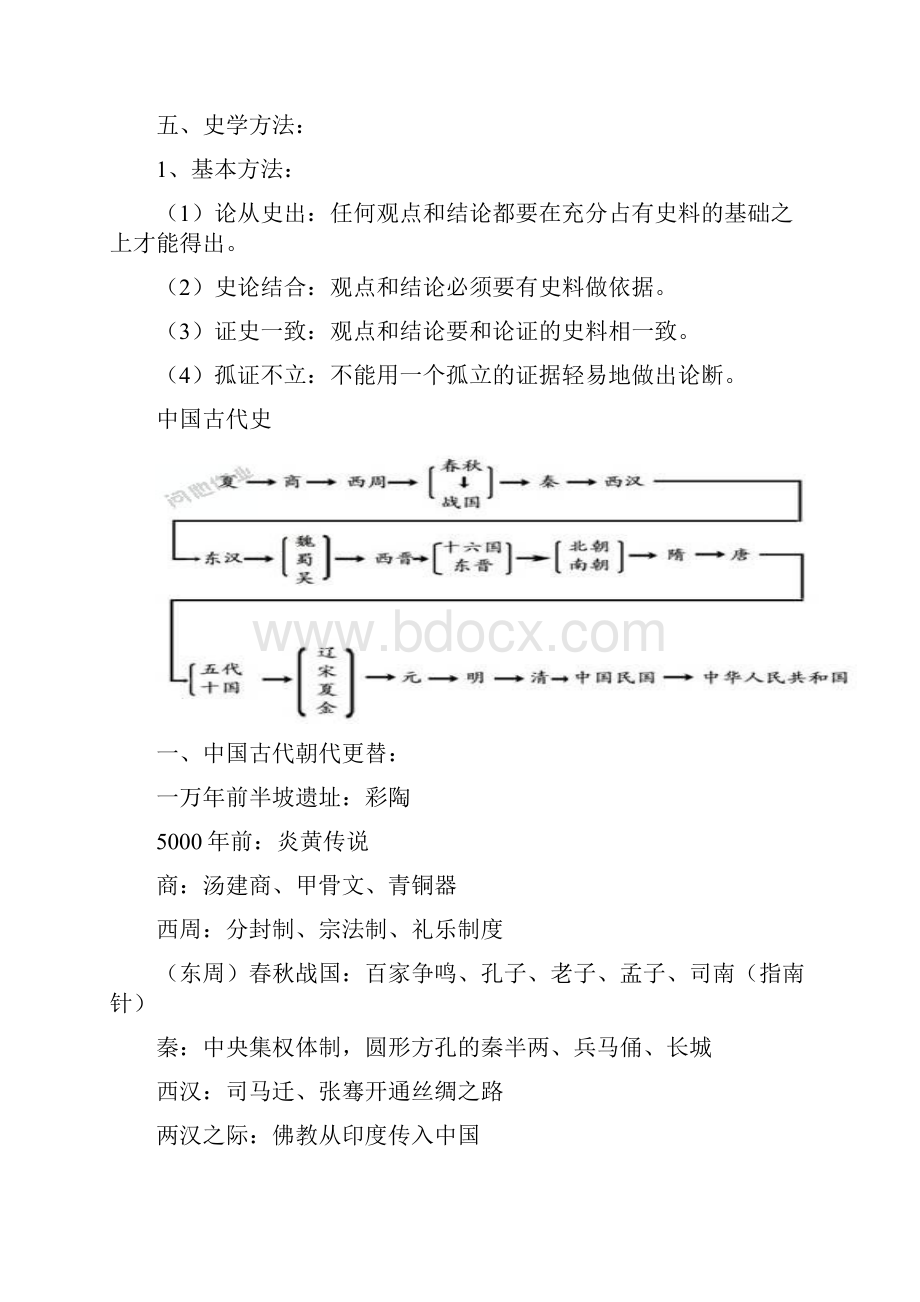 上海市初中历史会考总复习学业考专题复习资料.docx_第3页