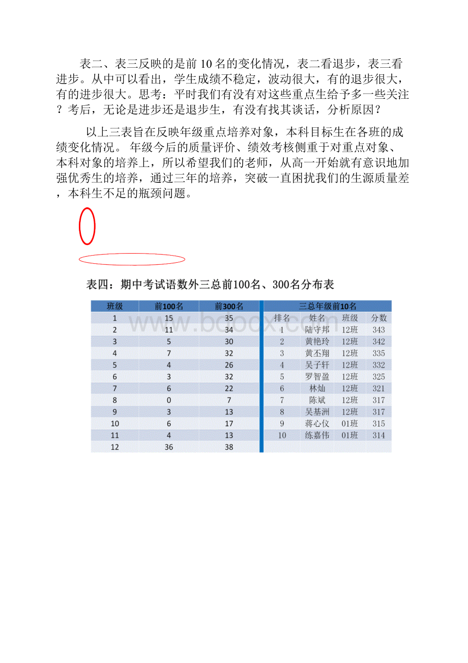 高一年级期中考试质量分析报告.docx_第3页