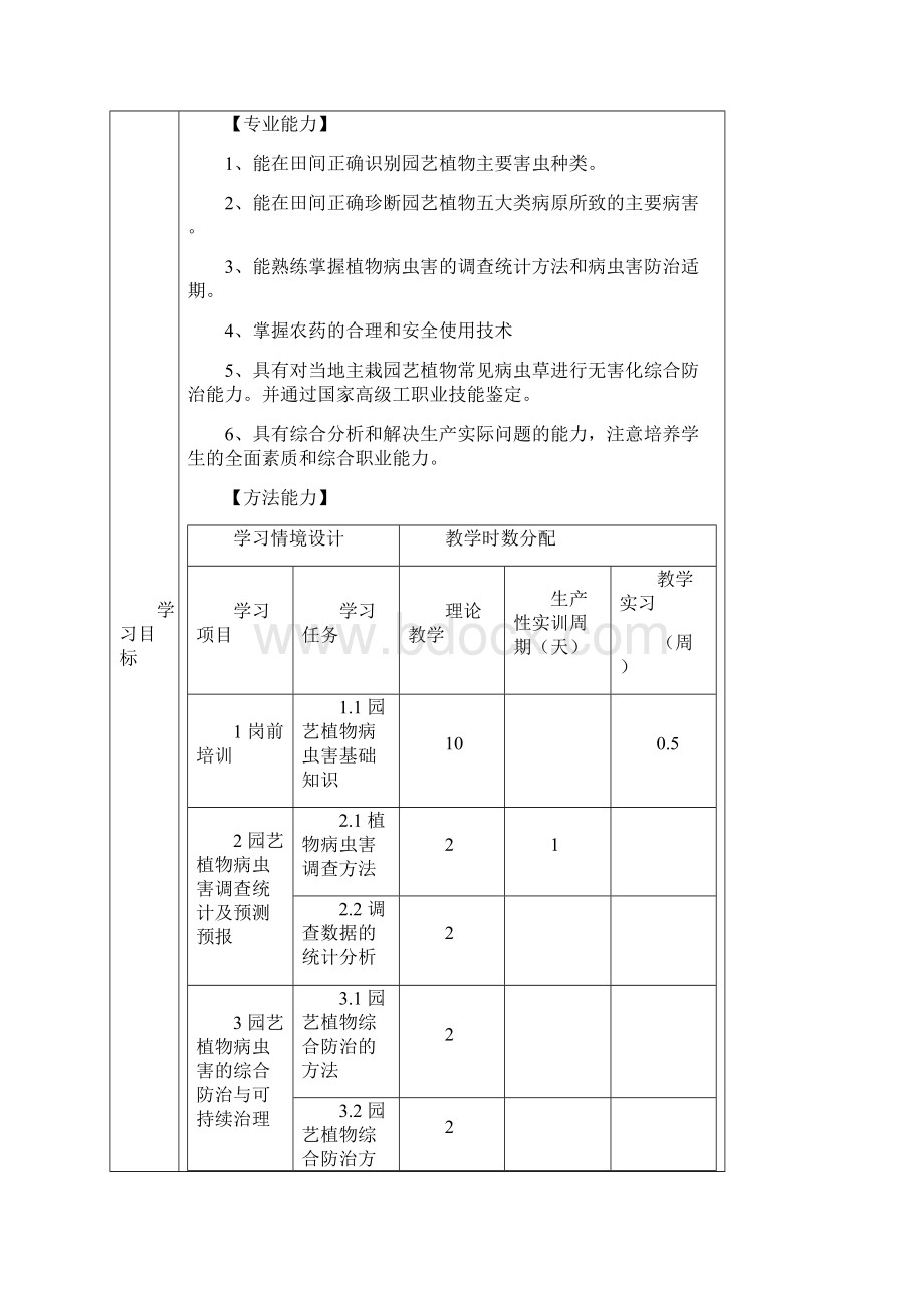 《园艺植物果树病虫害防治技术》课程标准.docx_第2页