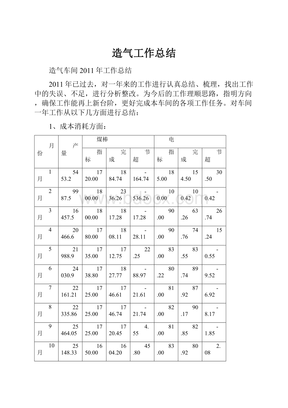 造气工作总结.docx