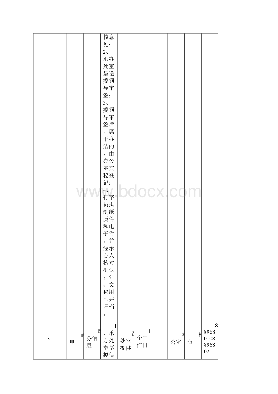 市经信委即办事项一览表原市经贸委部分.docx_第2页