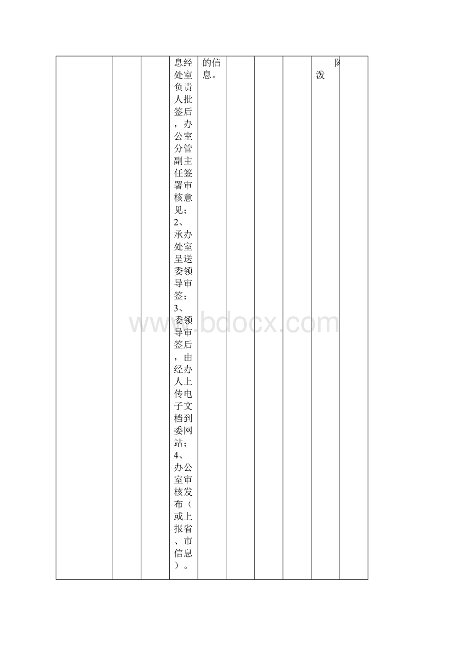 市经信委即办事项一览表原市经贸委部分.docx_第3页