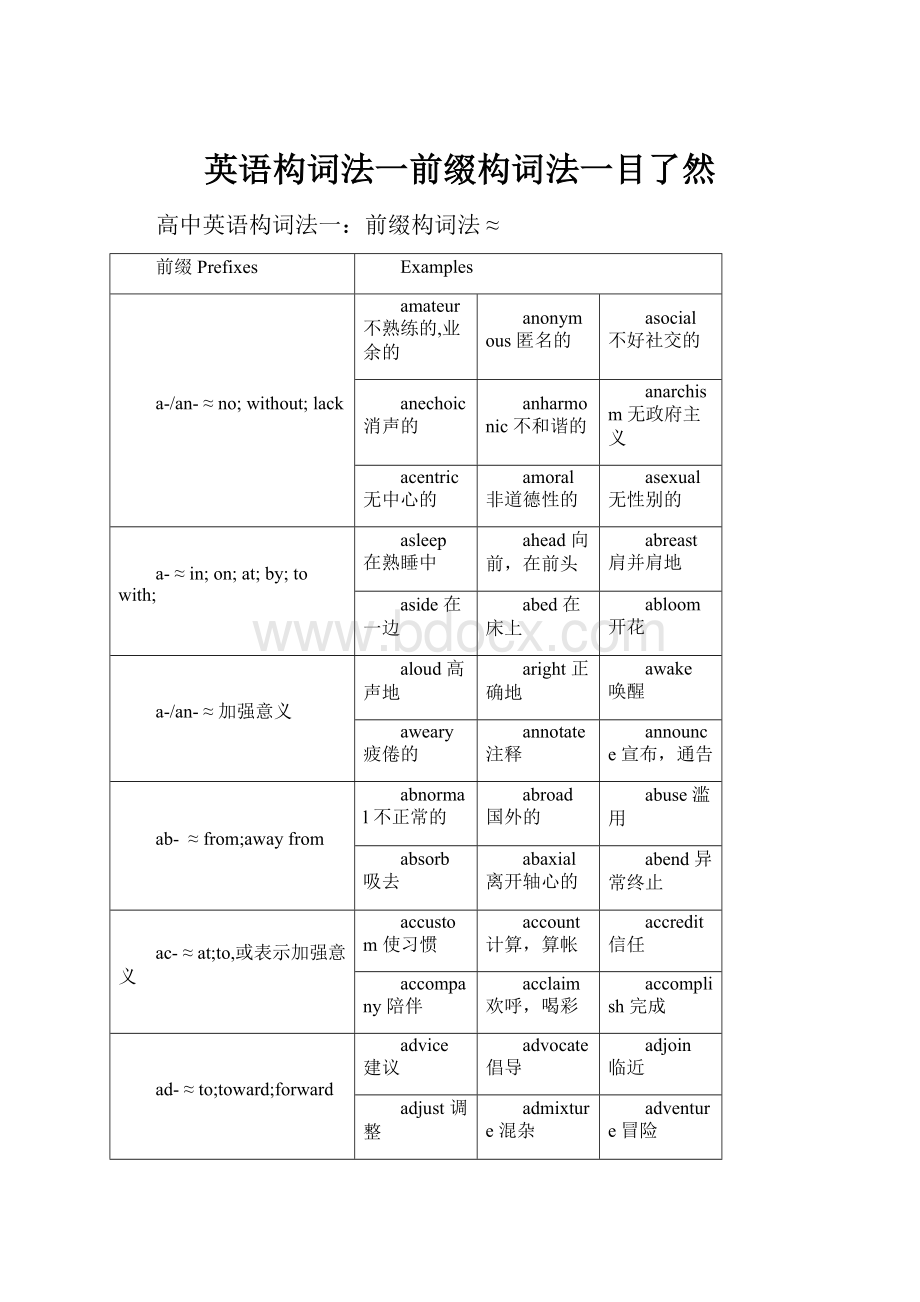 英语构词法一前缀构词法一目了然.docx