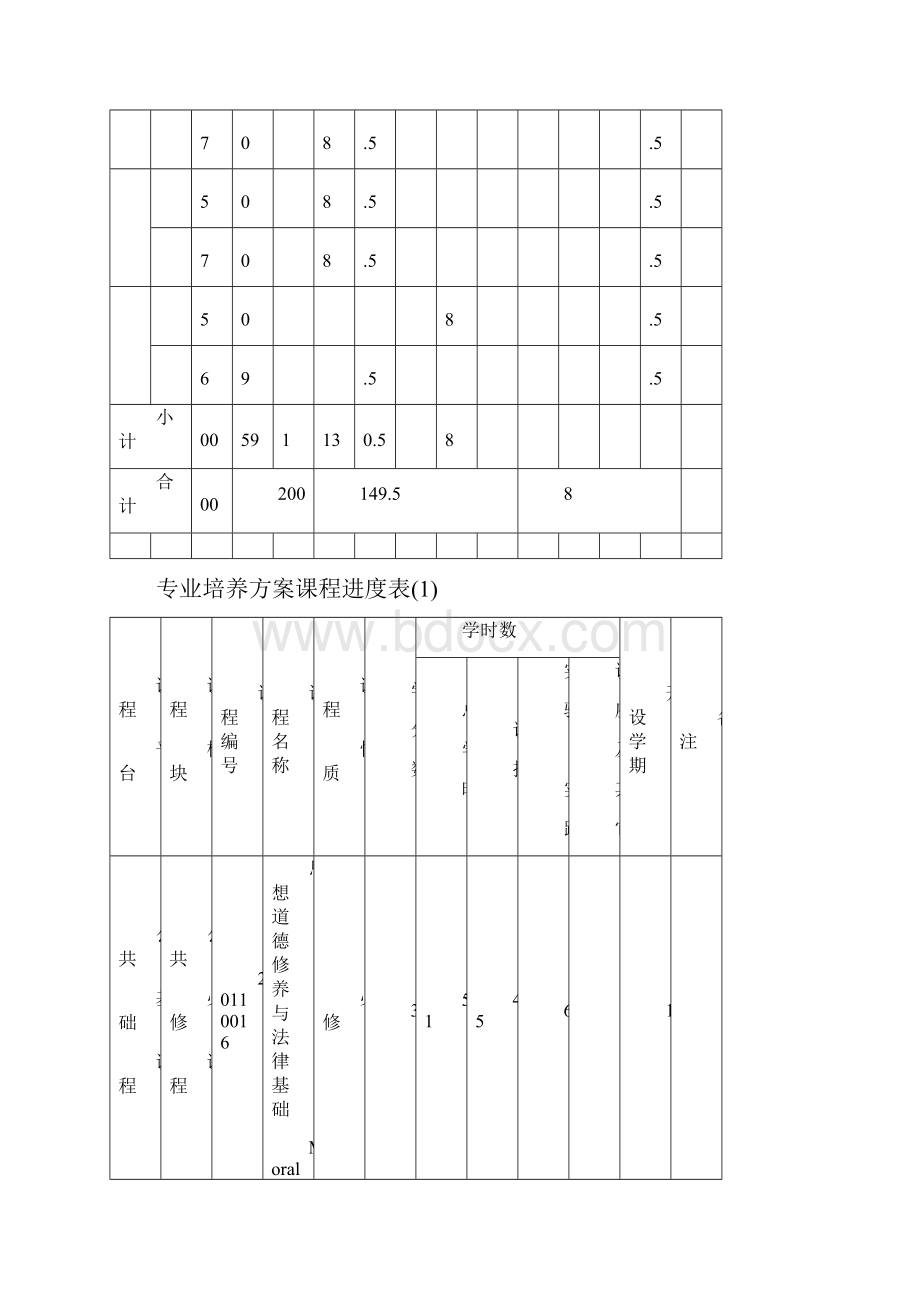 社会体育指导与管理专业培养方案.docx_第3页