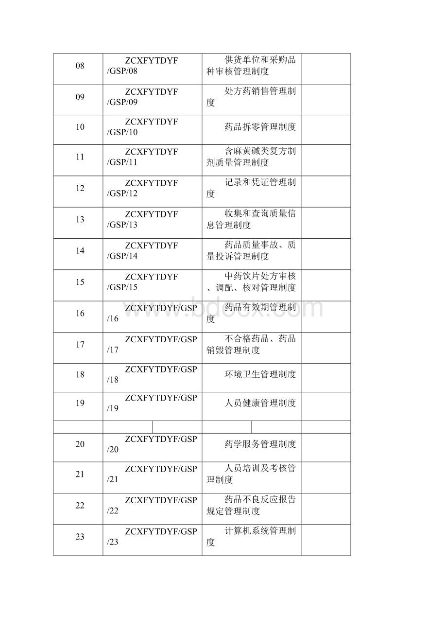 新版GSP零售药店质量管理体系文件修改版.docx_第2页