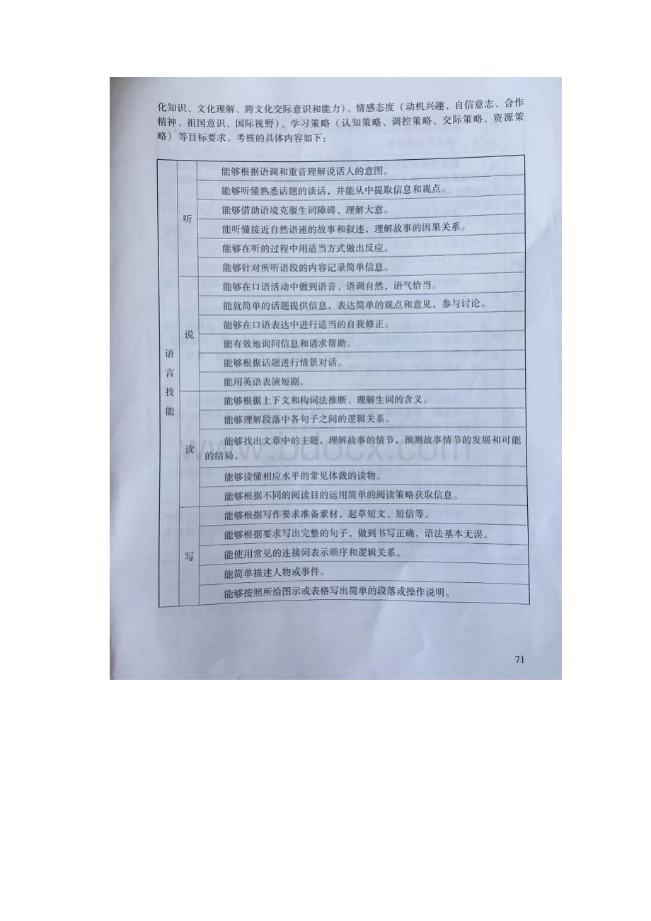 广东省初中学业水平考试英语考试大纲doc.docx_第3页