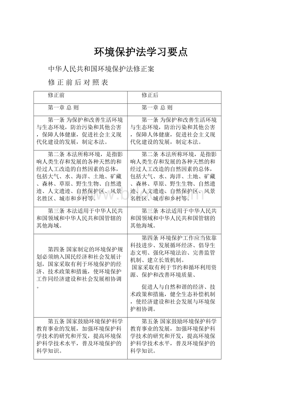 环境保护法学习要点.docx