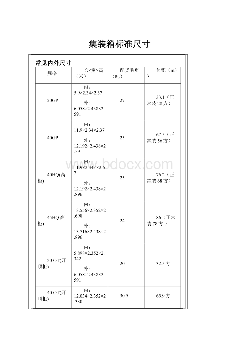 集装箱标准尺寸.docx_第1页