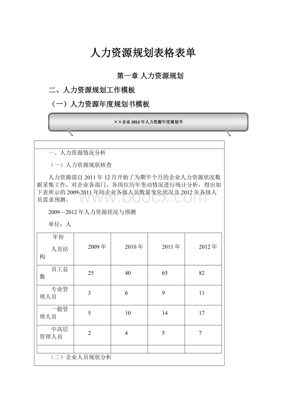 人力资源规划表格表单.docx