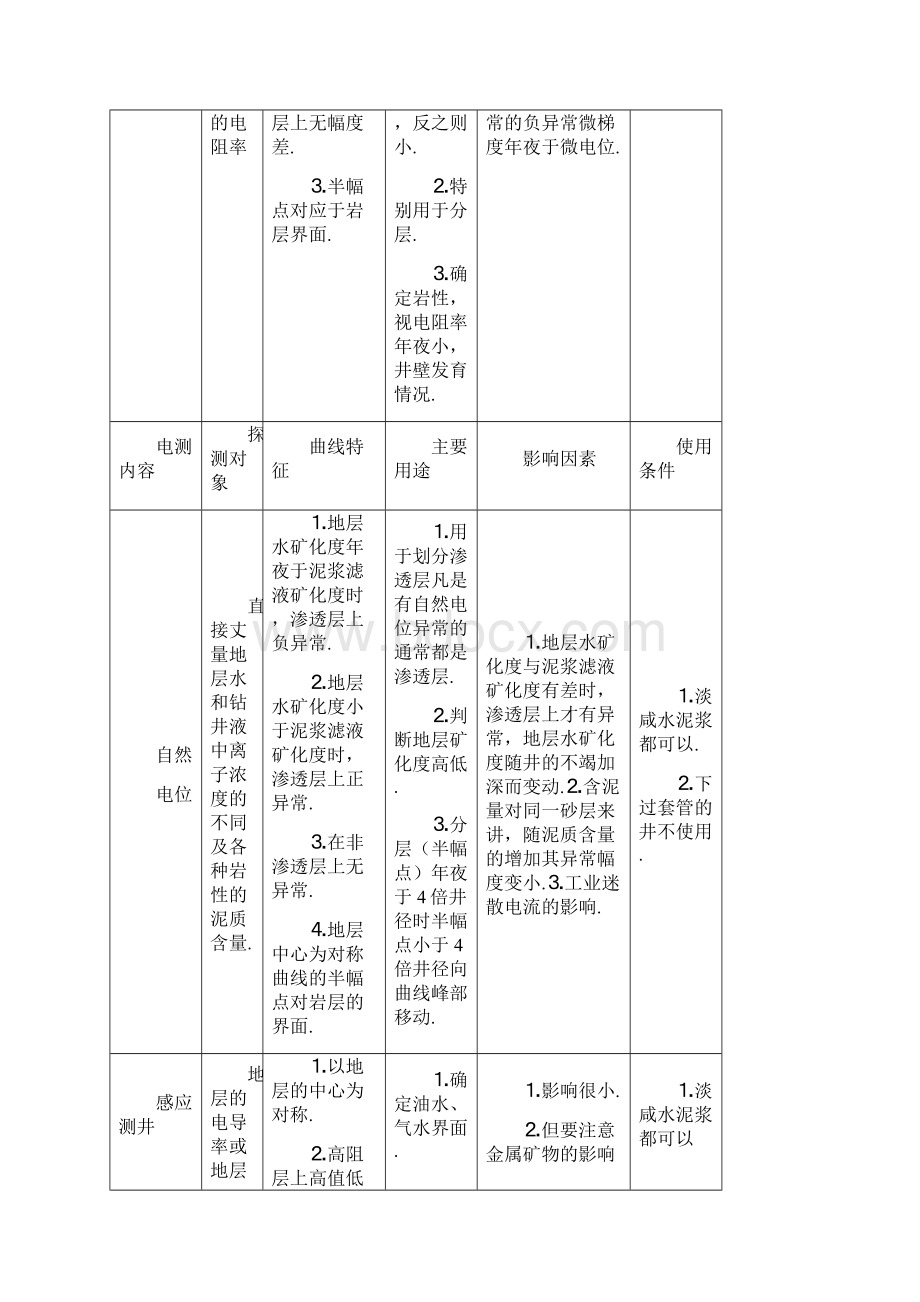 测井曲线的用途.docx_第2页