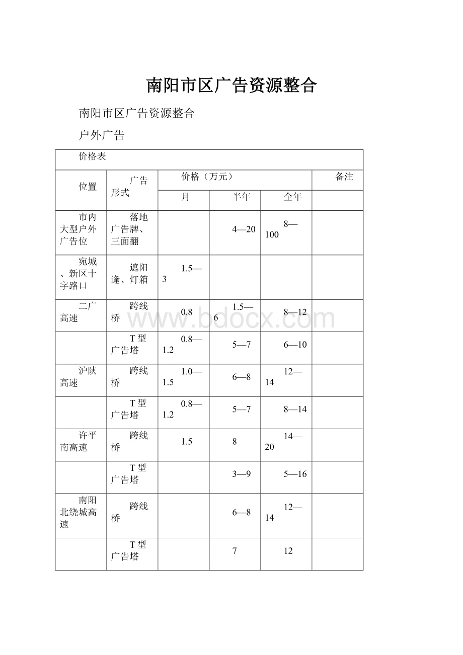 南阳市区广告资源整合.docx