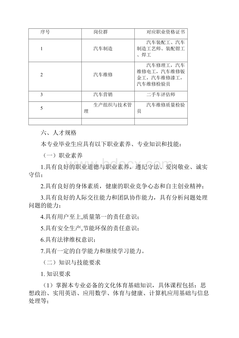 汽车制造及装配技术专业人才培养方案.docx_第2页