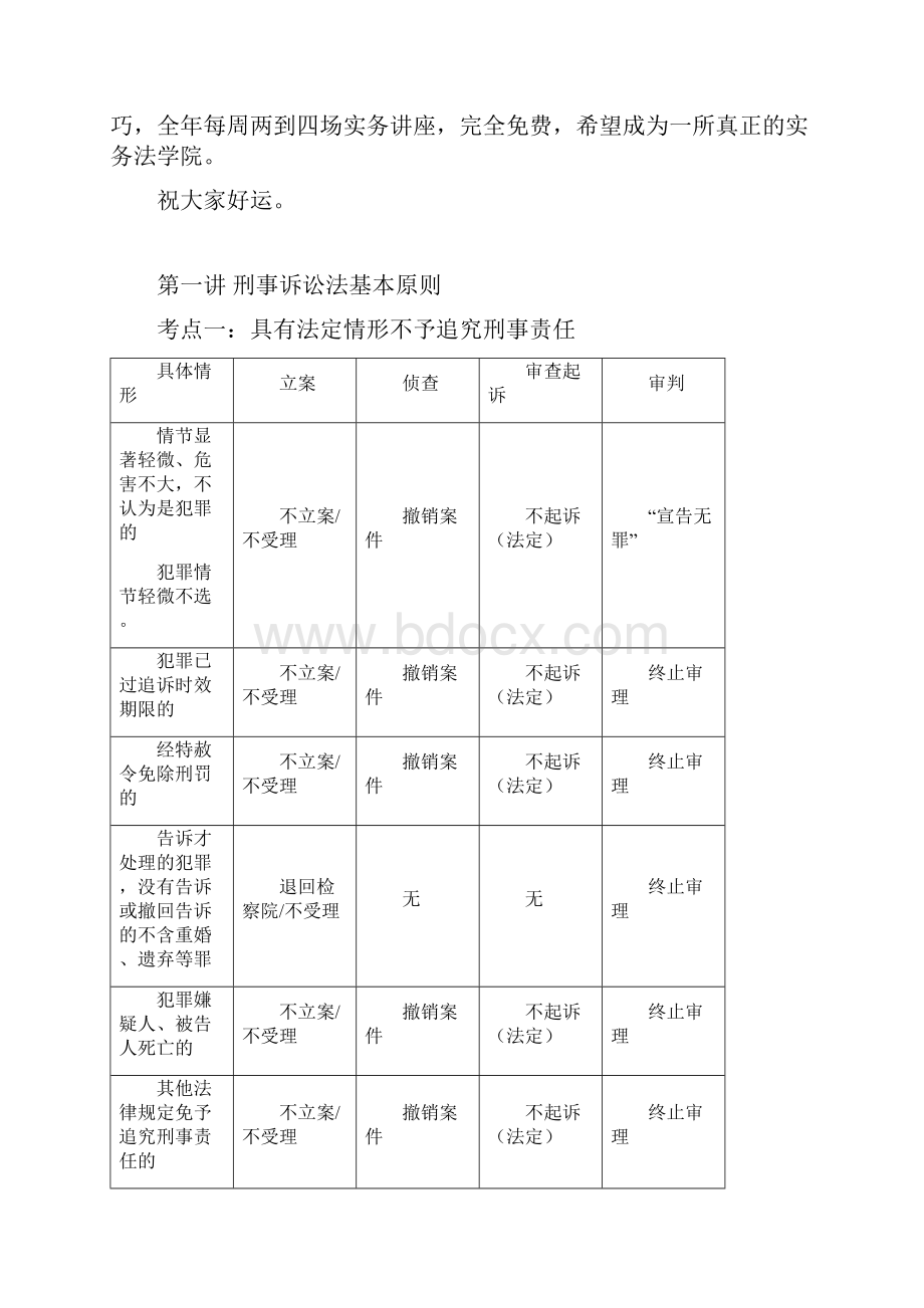 刑诉必背考点.docx_第2页