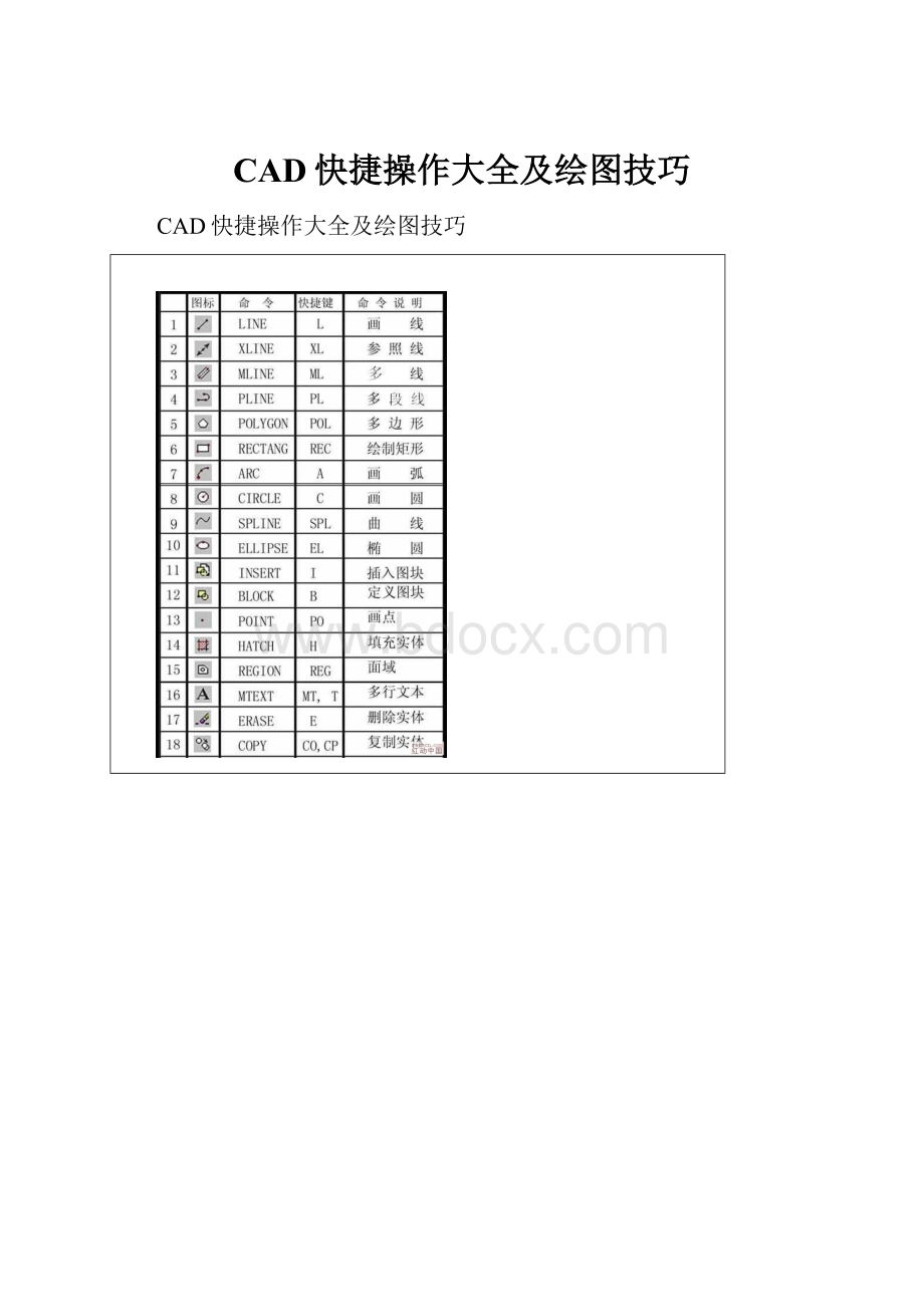 CAD快捷操作大全及绘图技巧.docx