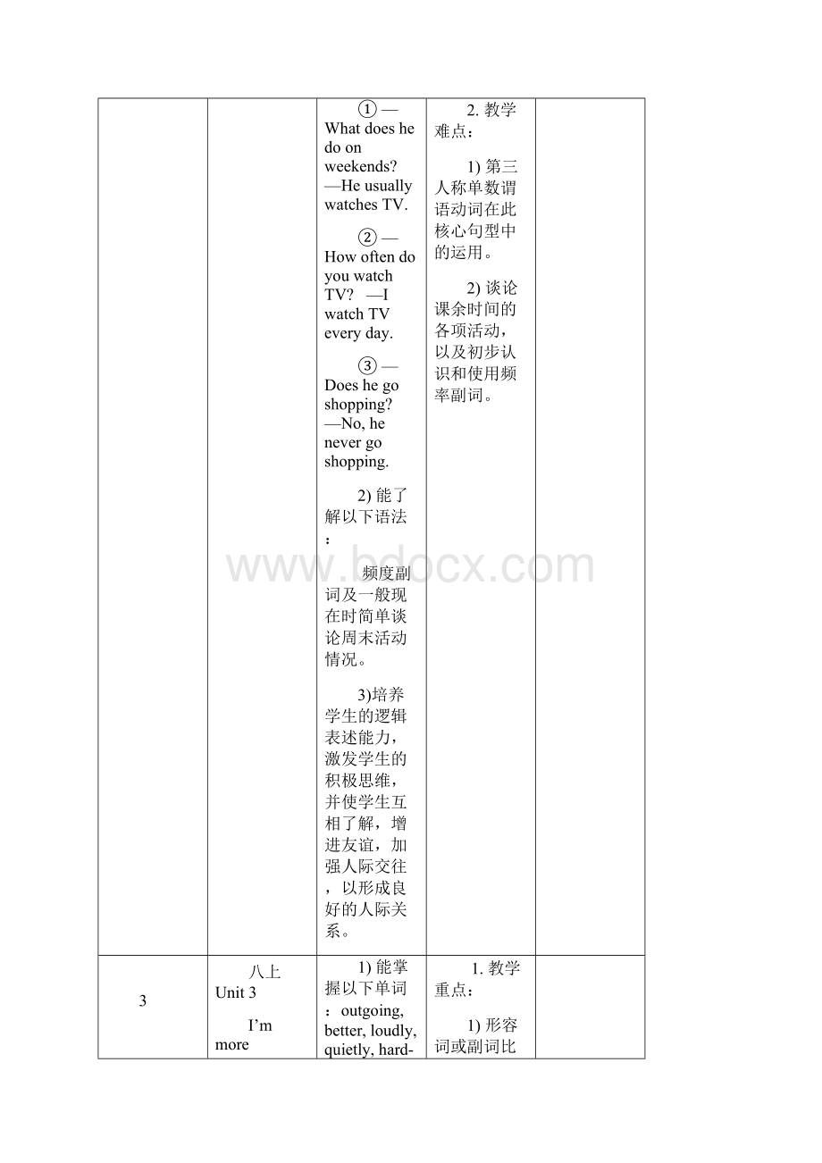 人教版英语八年级上册个性化辅导计划.docx_第3页