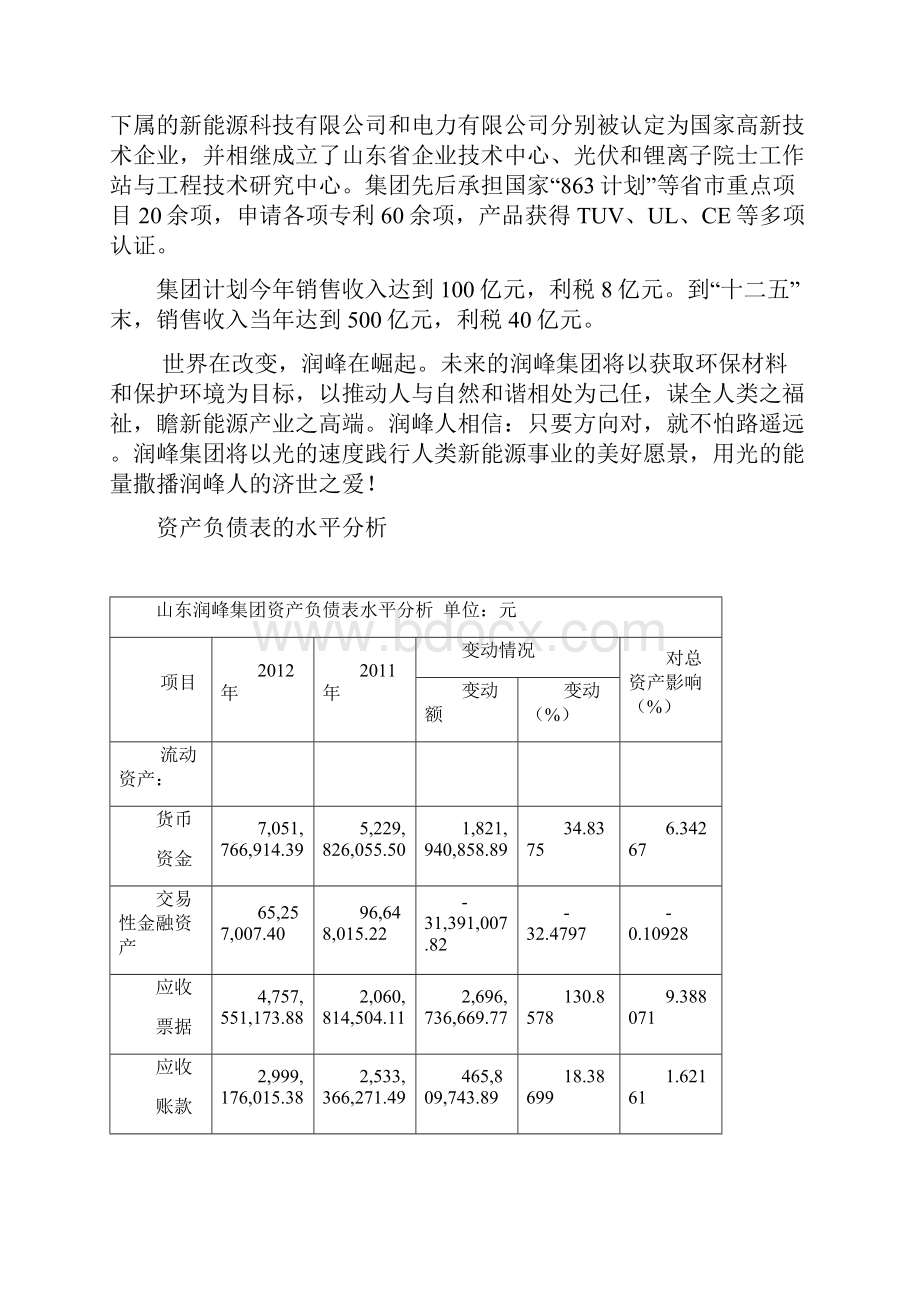 财务分析资产负债表和利润表.docx_第2页