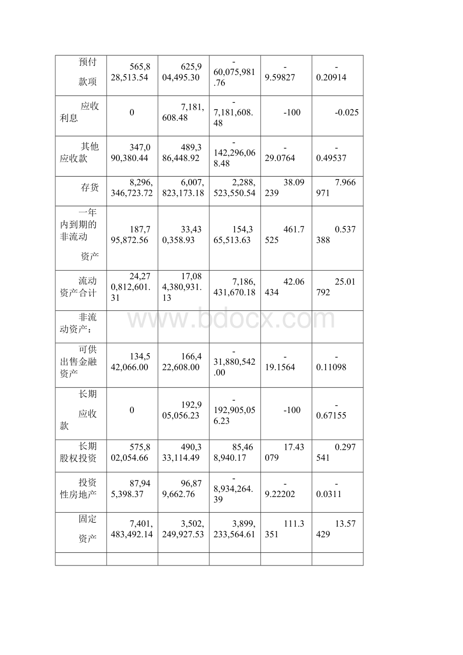 财务分析资产负债表和利润表.docx_第3页