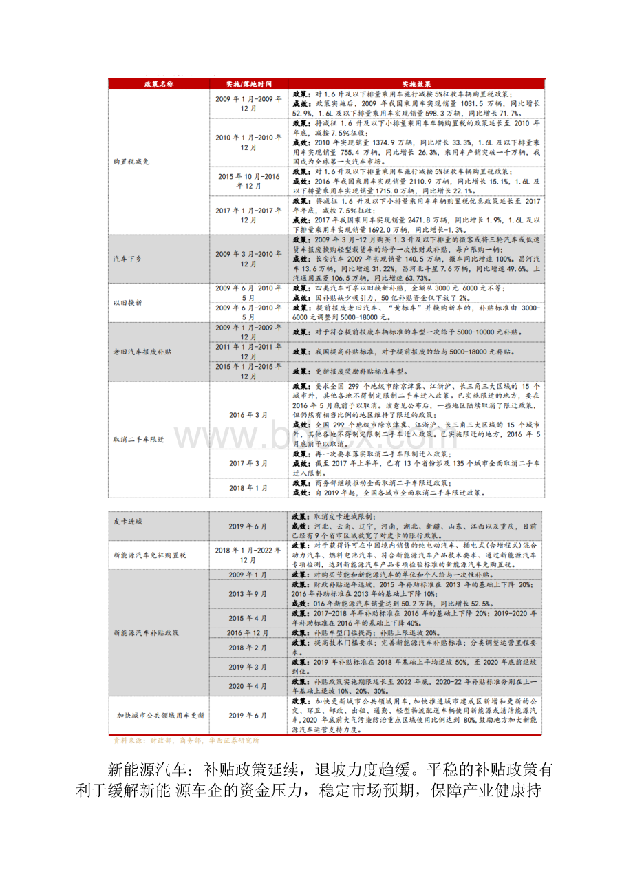 最新版本新能源充电桩建设项目可行性研究报告.docx_第2页